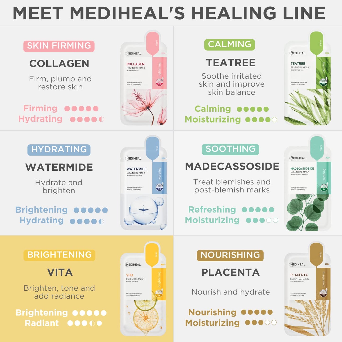 Mediheal Best Korean Sheet Mask - Vita Essential Face Mask 10 Sheets Vitamin Mask For All skin types Smoothing Tightening Toning up Brightening