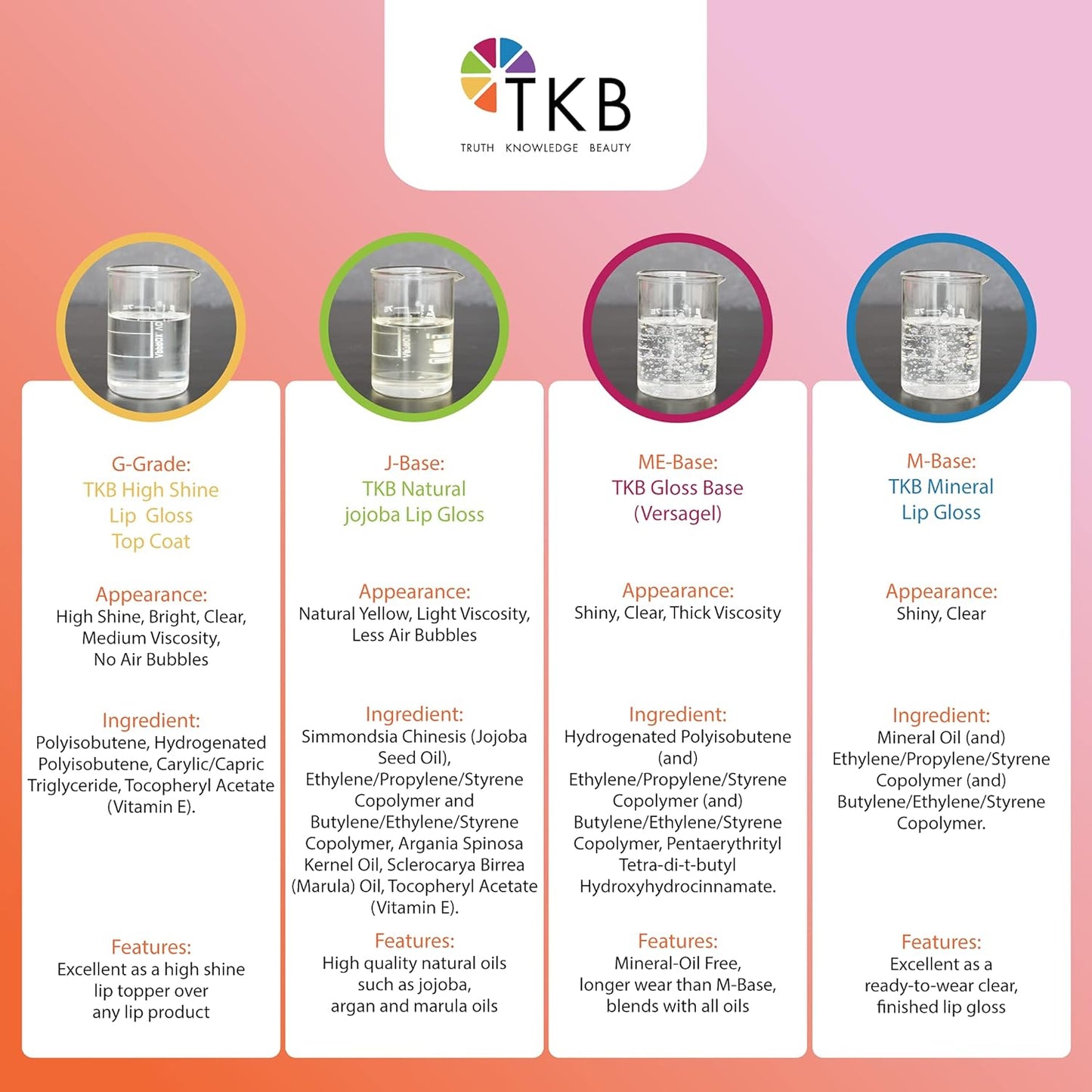 TKB Mineral Lip Gloss (M-Base) | Clear Versagel Base for DIY Lip Gloss, Made in USA (12lb (5.5 kg))