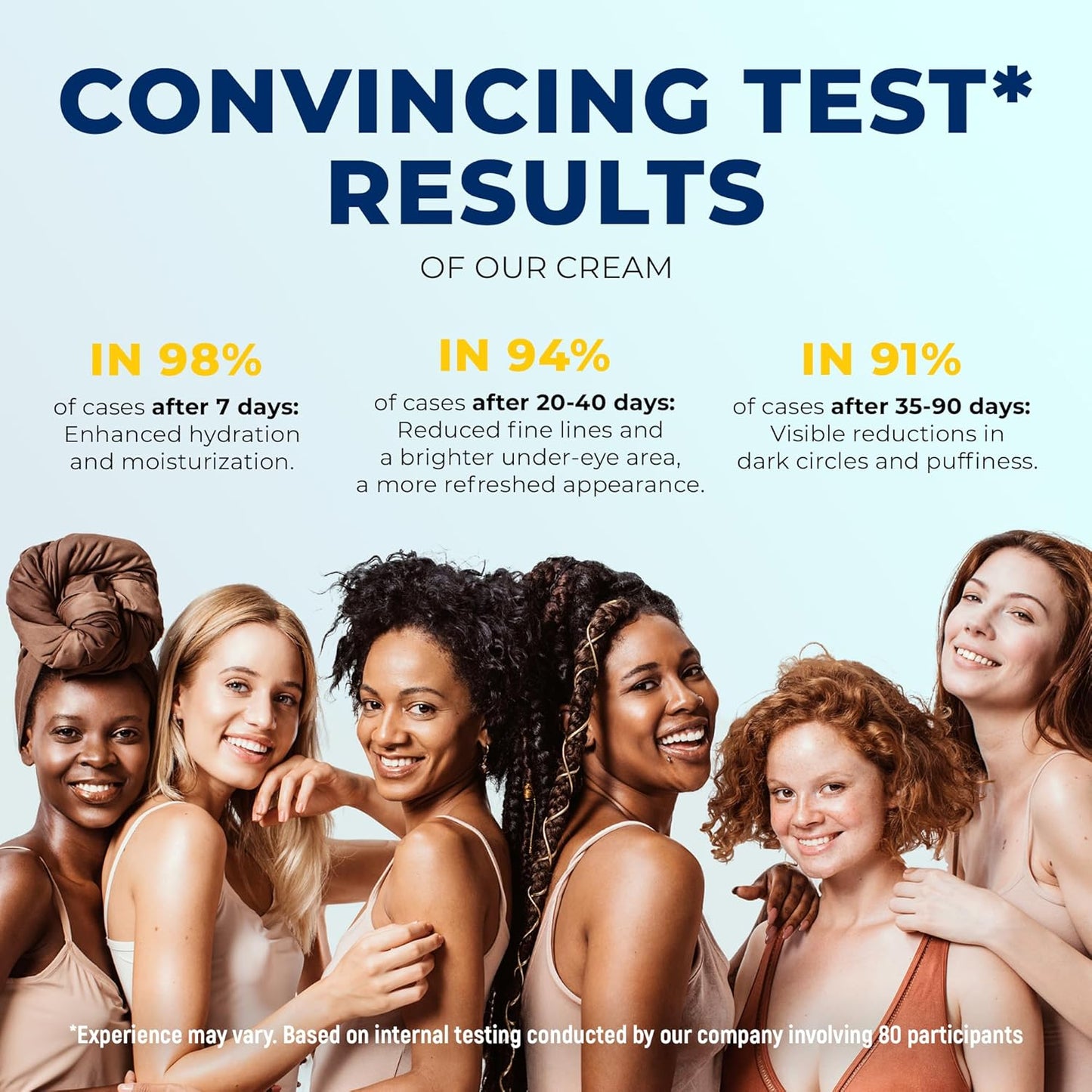 Under Eye Cream for Dark Circles Under Eye Treatment - Caffeine Eye Cream with Niacinamide Hyaluronic Acid Collagen Peptides, Retinol Eye Cream Anti Aging - Eye Care Moisturizer