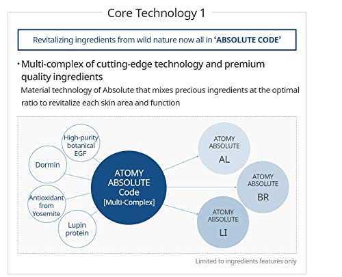 ATOMY Absolute CellActive Skincare Set 6 type