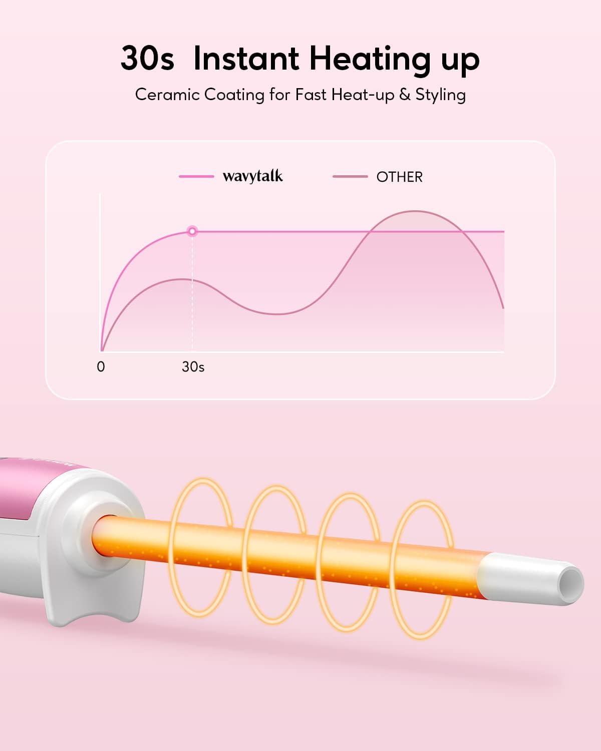 Wavytalk 3/8 Inch Small Curling Wand, Wand Curling Iron for Short & Long Hair, Ceramic Barrel with Adjustable Temperature, Heat Resistant Glove Included (Rose Pink)