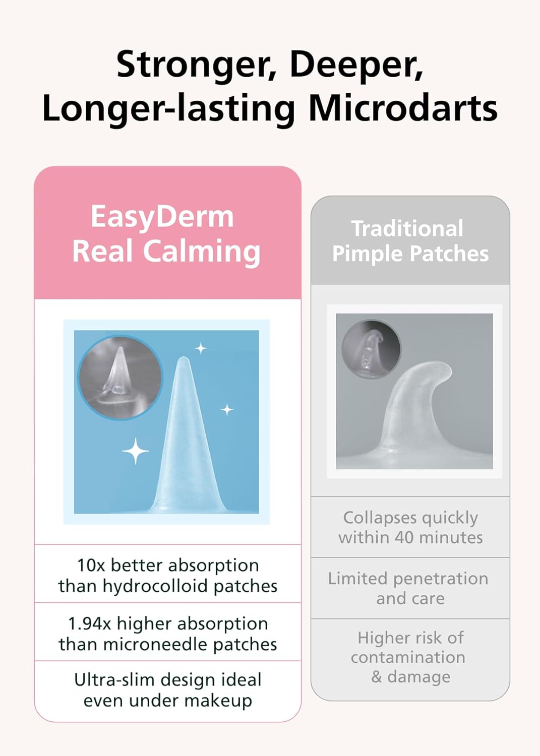 EasyDerm Real Calming Microdart Pimple Patches, Clear Micropoint | Niacinamide, Hyaluronic Acid, EGF Acne Dark Spot Care, K-beauty | 6 counts, Micro Piont length : 285μm