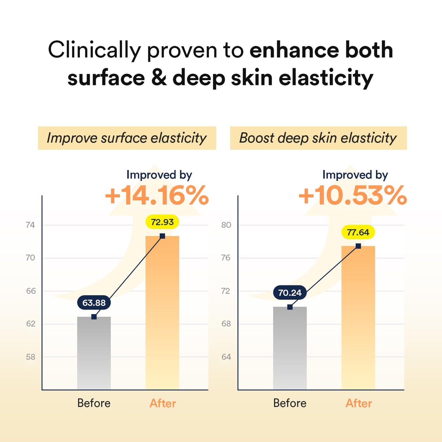 Abib Collagen Gel Mask Jericho Rose Jelly 10 Sheets (Nourishing) I Korean Vegan Collagen, Cooling Nourishing Hyaluronic Acid Hydrogel Face Mask Skin Care