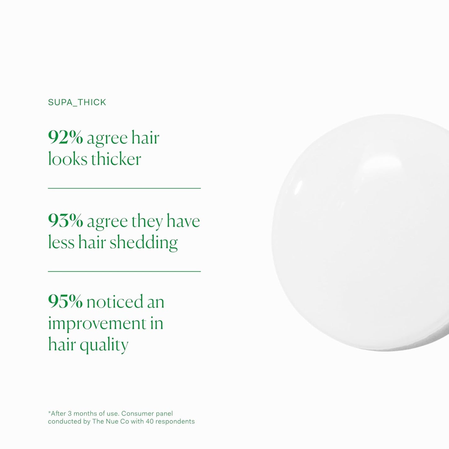 The Nue Co. SUPA THICK Topical Hair Supplement, Supports Hair Growth and Reduces Shedding, Scalp Serum for Hair Density, Vegan, 4 oz / 100 mL