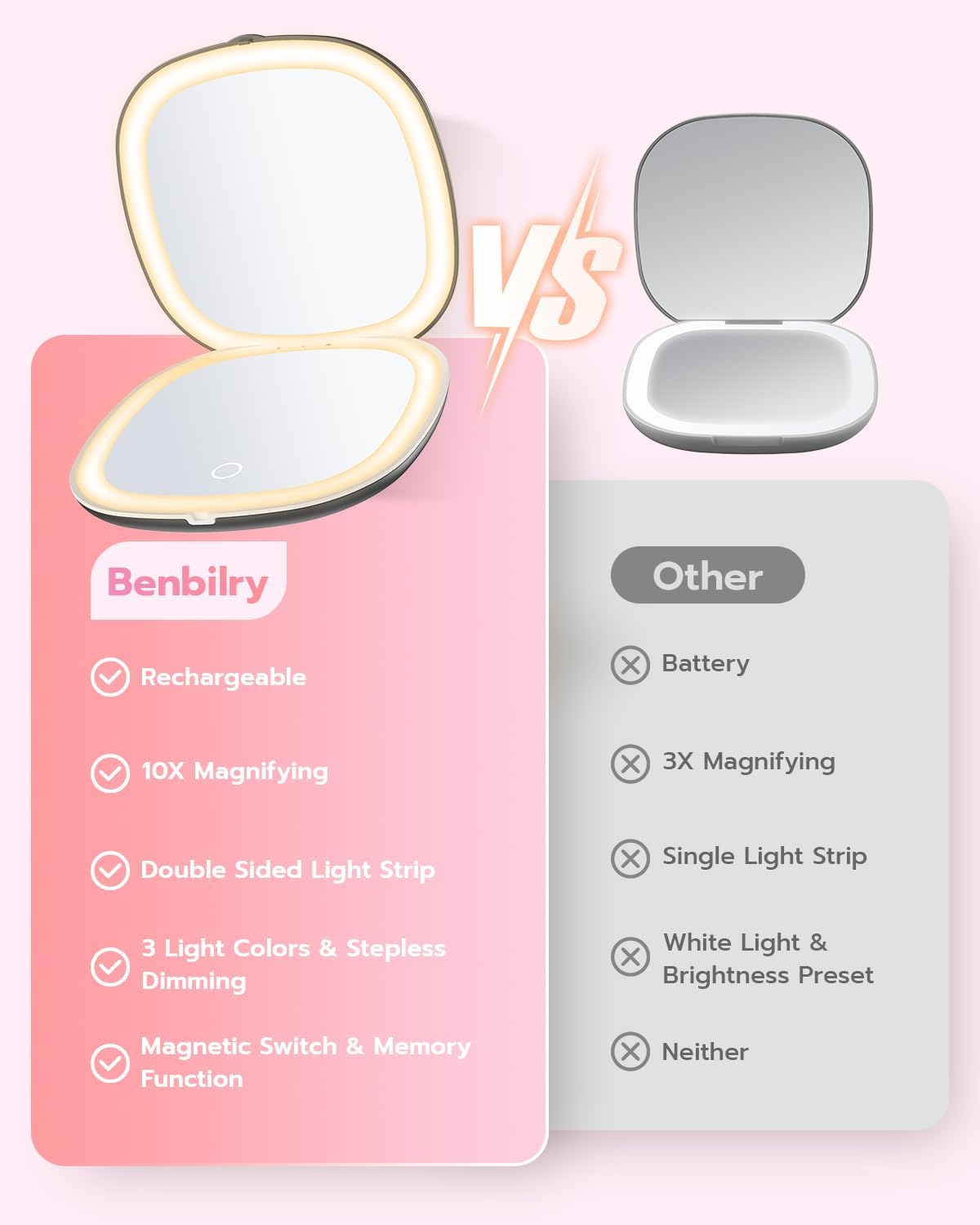 Benbilry 3.9" Rechargeable Compact Makeup Mirror with 3 Light Colors and Magnification 1X / 10X, Double Light Strip Dimmable Small LED Travel Mirror for Purse, Black