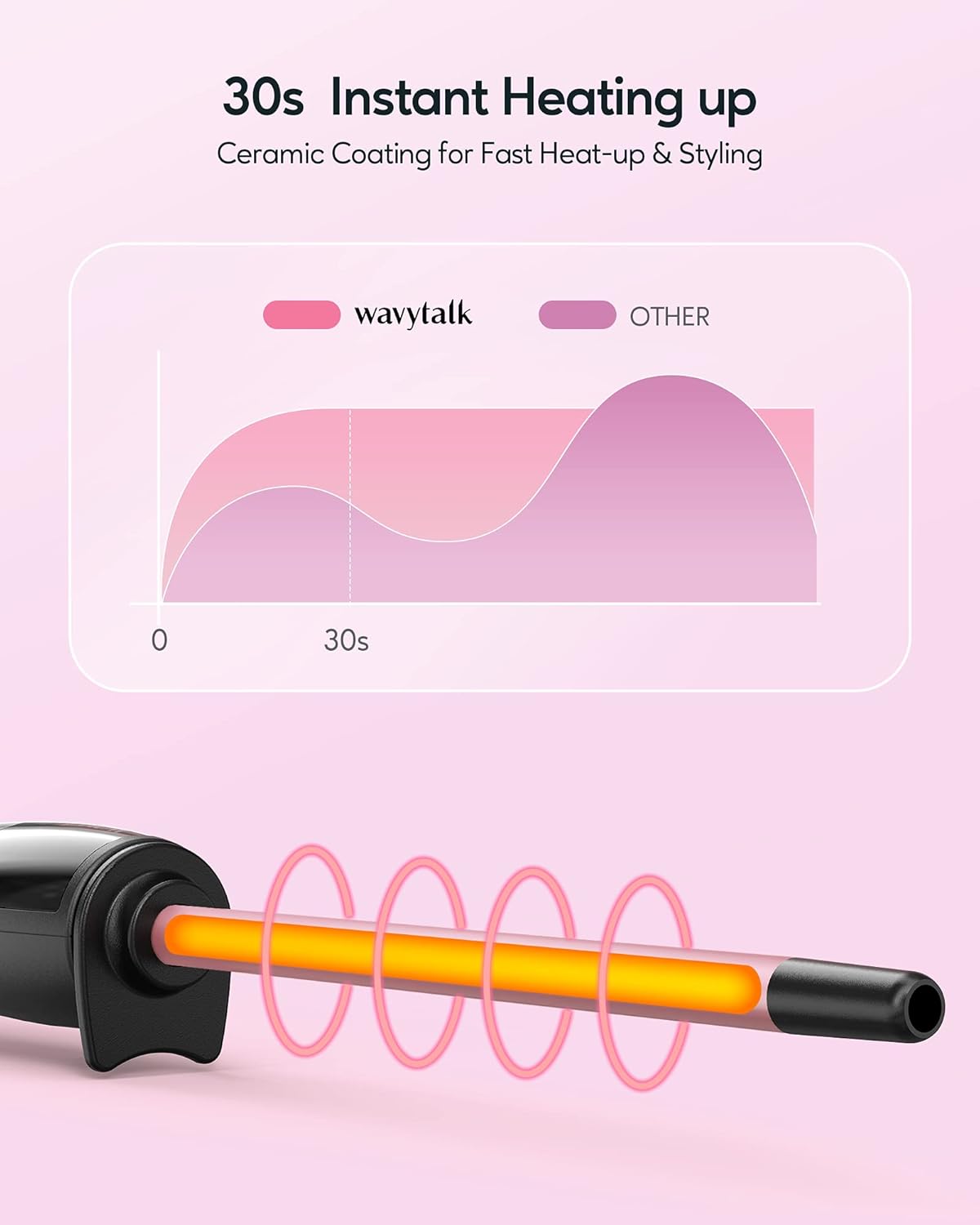 Wavytalk 3/8 Inch Small Curling Iron Wand for Short & Long Hair, Ceramic Barrel with Adjustable Temperature, Heat Resistant Glove Included (Rose Pink)