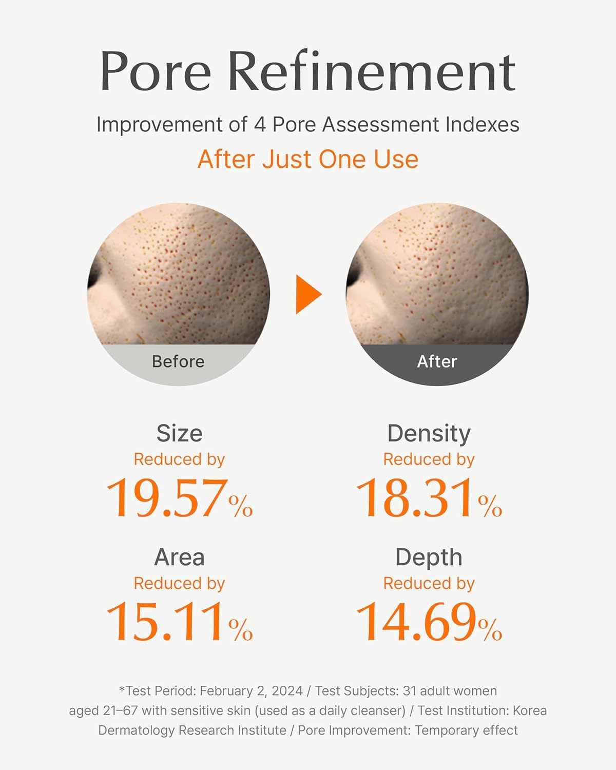 SU:M One Minute Clay Mask - Pore Cleanser & Hydrating 2-in-1 Korean Face Mask and Facial Cleanser for Blackheads, Exfoliation & Smooth Skin, 5.07 fl oz