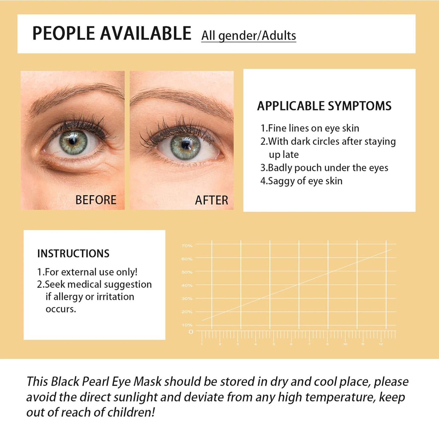 Anti-Aging Under Eye Patches, 24K Gold Eye Mask, Reduce Puffiness and Dark Circles, Nourish Skin, Smooth Wrinkles, 30 Pairs