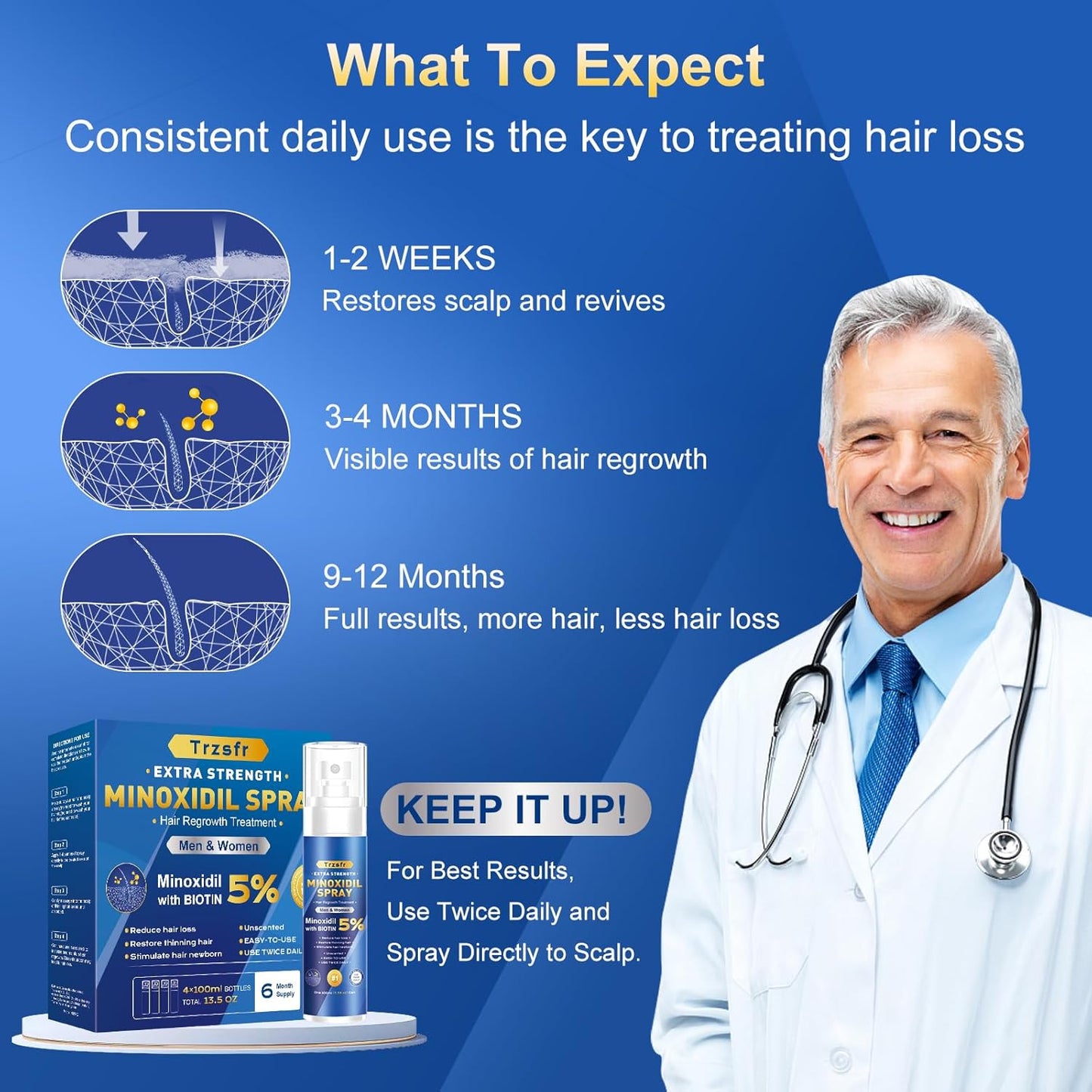 5% Minoxidil for Men & Women - Hair Growth Serum & Hair Regrowth Treatment | Extra Strength with Biotin | 6-Month Supply 4-Pack (14 fl oz) | Clinically Proven for Hair Loss & beard growth