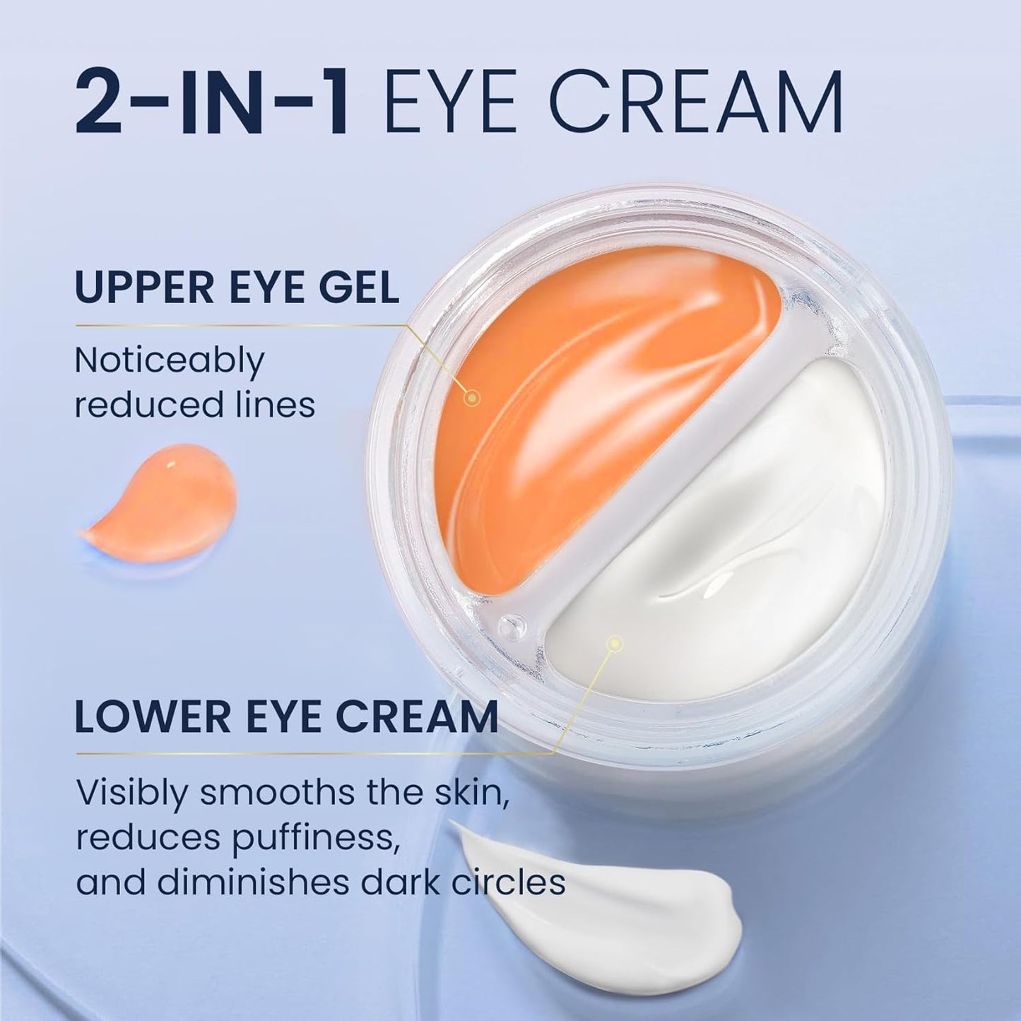 Dual Eye Cream with Advanced Retinol, Peptides, Caffeine for Puffy Eyes and Dark Circles, Wrinkles, Anti Aging, Under Eye Bags Treatment, Instant Tightener, Fragrance Free, 0.68 OZ