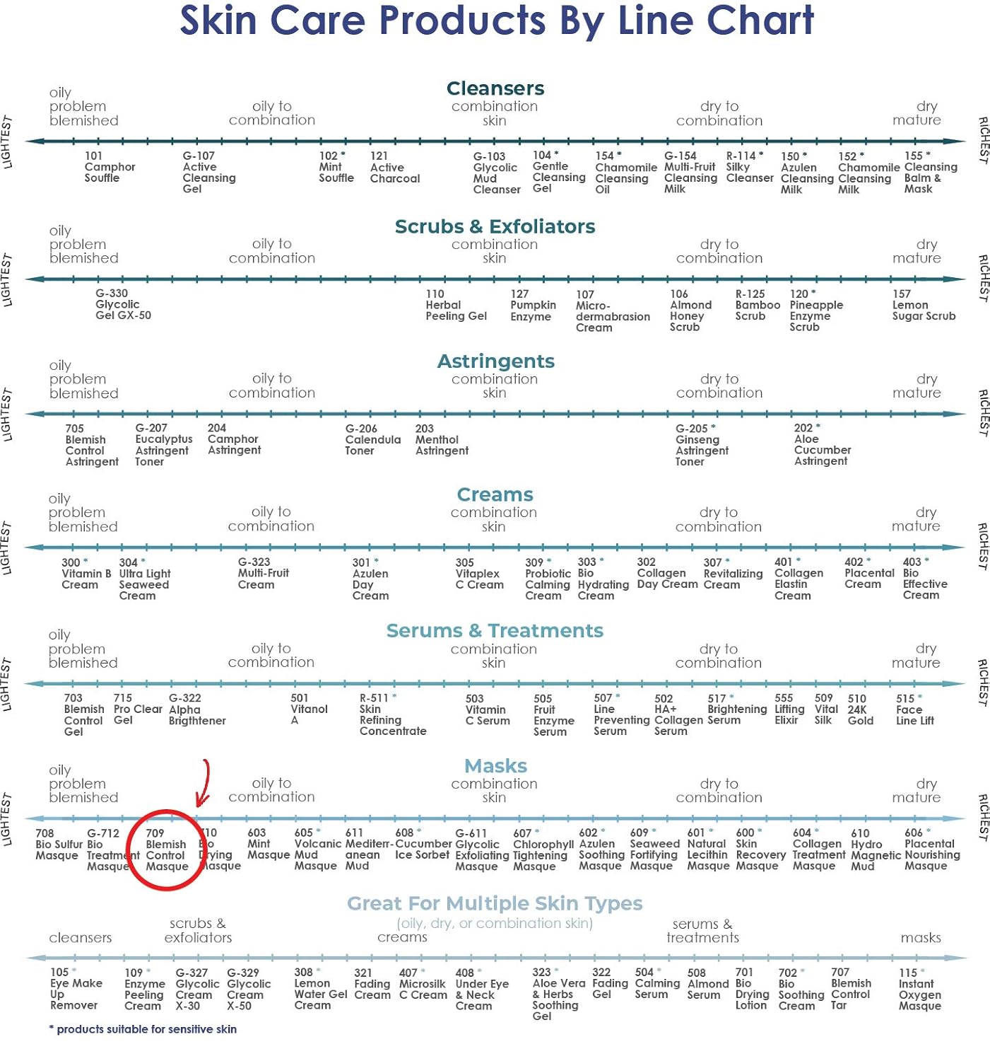 Raya Blemish Control Masque (709) | European Facial Treatment Mask for Oily and Break-Out Skin | Helps Calm Inflammations and Minimize Pores