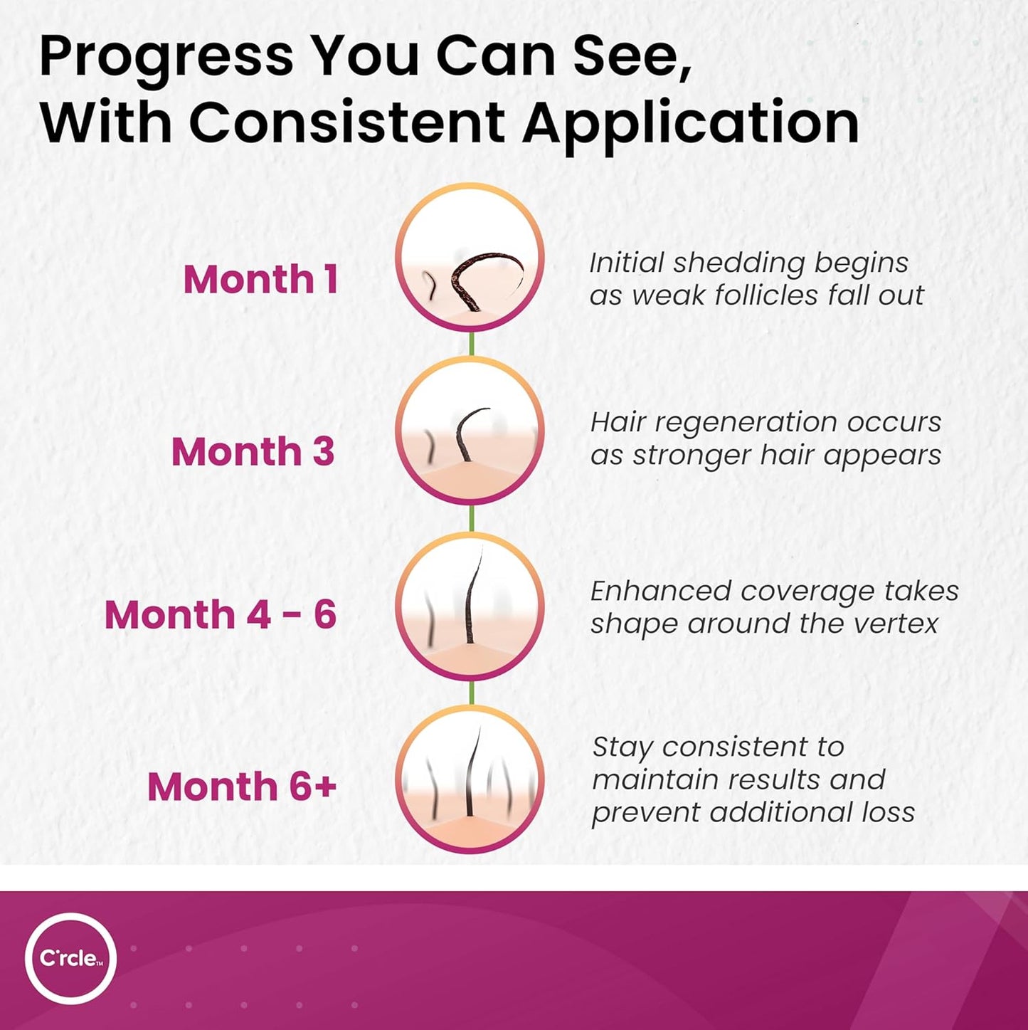 C'rcle Minoxidil for Women 5% Foam - Helps Restore Top of Scalp Hair Loss and Support Hair Growth for Women, Regrowth with Unscented Topical Treatment for Thinning Hair (5% Foam 8-Month Supply)