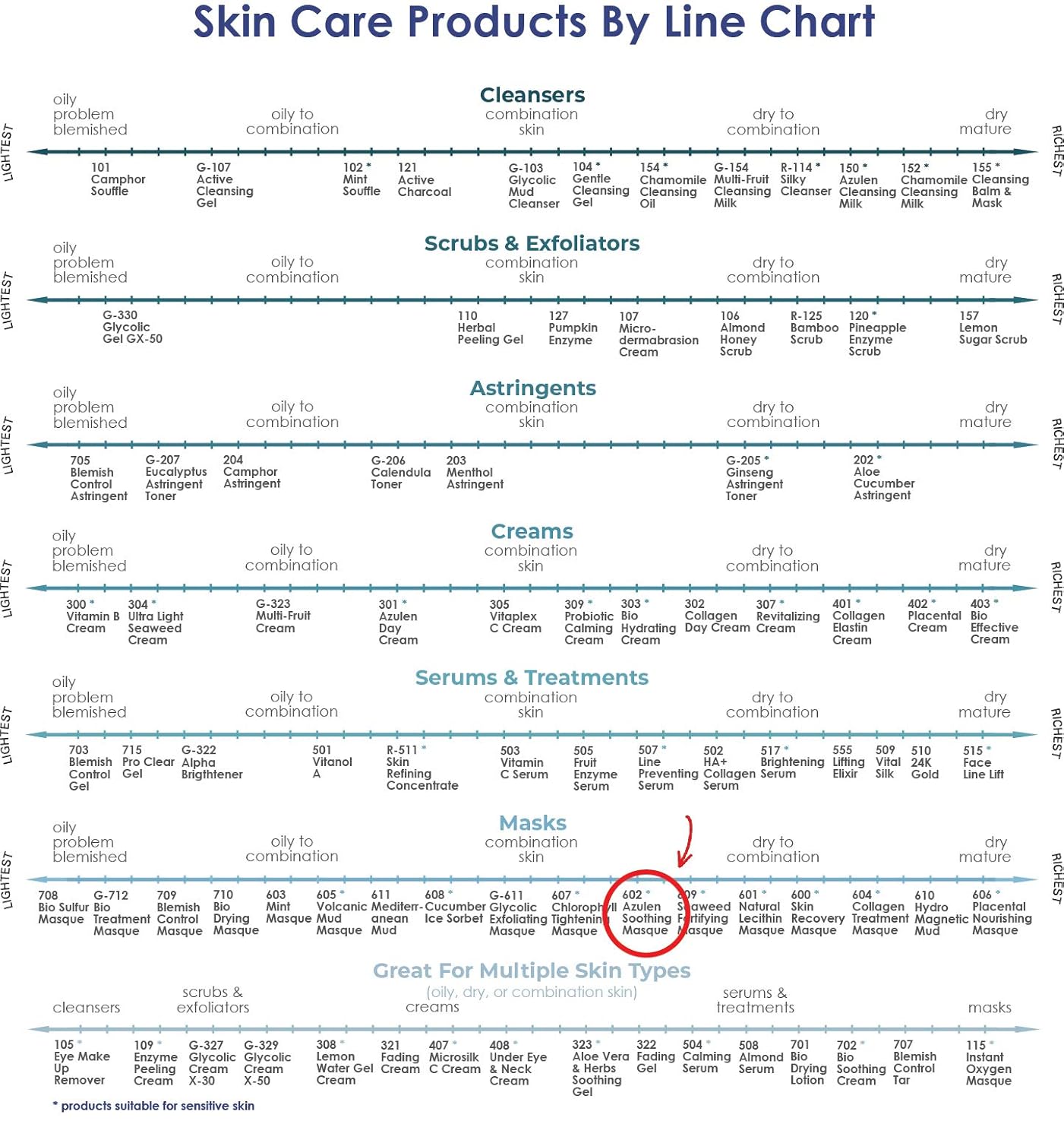 Raya Azulen Soothing Masque (602) | Calming Facial Treatment Mask for Sensitive Skin | Tones and Refines Complexion | Made with Azulene and Aloe Vera
