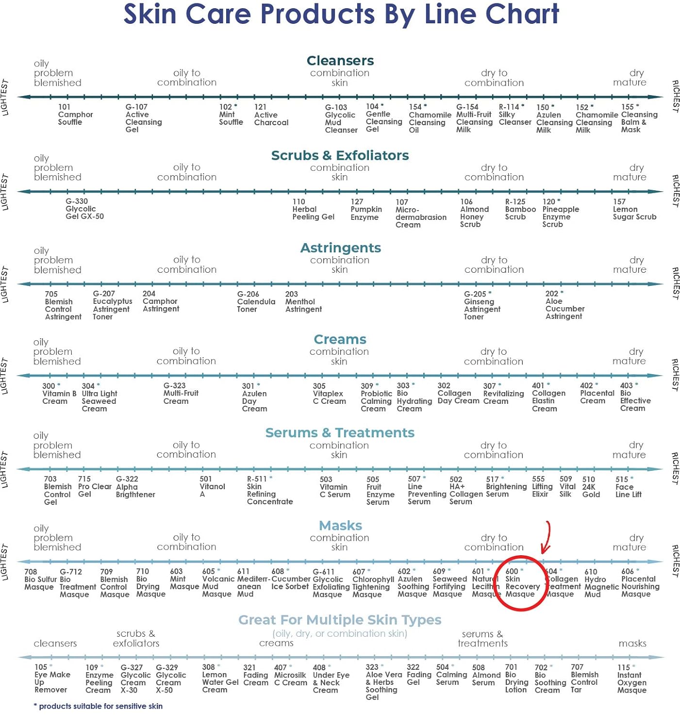 Raya Skin Recovery Masque (600) | Calming, Multi-Vitamin Facial Treatment Mask for Dry and Dehydrated Skin | Nourishes, Brightens, and Refines Complexion